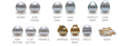 Shape types of South Sea Pearls