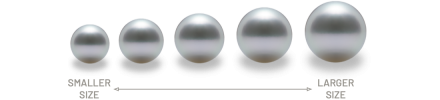 Size range of South Sea Pearls
